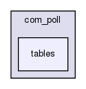 joomla-1.5.26/administrator/components/com_poll/tables/
