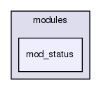 joomla-1.5.26/administrator/modules/mod_status/