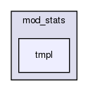 joomla-1.5.26/modules/mod_stats/tmpl/