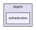 joomla-1.5.26/plugins/authentication/