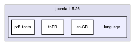 joomla-1.5.26/language/