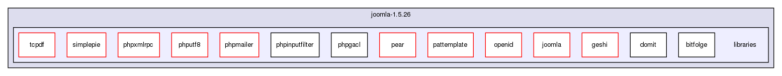 joomla-1.5.26/libraries/