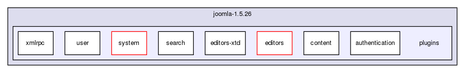 joomla-1.5.26/plugins/