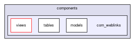 joomla-1.5.26/administrator/components/com_weblinks/