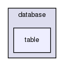 joomla-1.5.26/libraries/joomla/database/table/