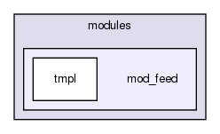 joomla-1.5.26/administrator/modules/mod_feed/
