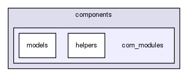 joomla-1.5.26/administrator/components/com_modules/