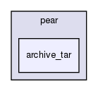 joomla-1.5.26/libraries/pear/archive_tar/