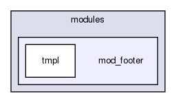joomla-1.5.26/modules/mod_footer/