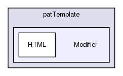 joomla-1.5.26/libraries/pattemplate/patTemplate/Modifier/