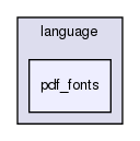 joomla-1.5.26/language/pdf_fonts/
