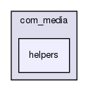 joomla-1.5.26/components/com_media/helpers/