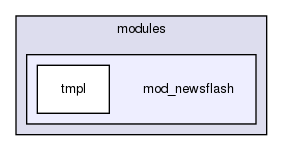 joomla-1.5.26/modules/mod_newsflash/
