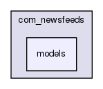 joomla-1.5.26/components/com_newsfeeds/models/