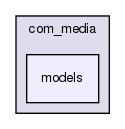 joomla-1.5.26/administrator/components/com_media/models/