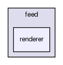 joomla-1.5.26/libraries/joomla/document/feed/renderer/