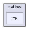 joomla-1.5.26/administrator/modules/mod_feed/tmpl/