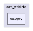 joomla-1.5.26/templates/beez/html/com_weblinks/category/