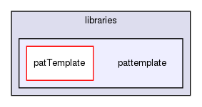 joomla-1.5.26/libraries/pattemplate/