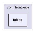 joomla-1.5.26/administrator/components/com_frontpage/tables/