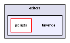 joomla-1.5.26/plugins/editors/tinymce/