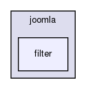 joomla-1.5.26/libraries/joomla/filter/