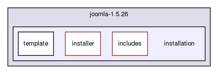 joomla-1.5.26/installation/