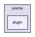 joomla-1.5.26/libraries/joomla/plugin/