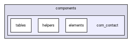 joomla-1.5.26/administrator/components/com_contact/