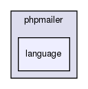 joomla-1.5.26/libraries/phpmailer/language/