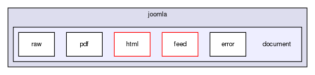 joomla-1.5.26/libraries/joomla/document/