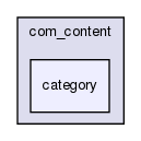 joomla-1.5.26/templates/ja_purity/html/com_content/category/