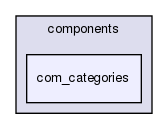 joomla-1.5.26/administrator/components/com_categories/