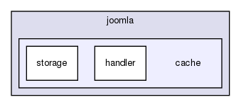 joomla-1.5.26/libraries/joomla/cache/