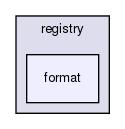joomla-1.5.26/libraries/joomla/registry/format/