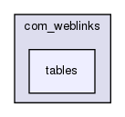 joomla-1.5.26/administrator/components/com_weblinks/tables/