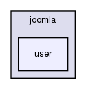 joomla-1.5.26/libraries/joomla/user/
