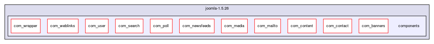 joomla-1.5.26/components/