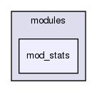 joomla-1.5.26/administrator/modules/mod_stats/