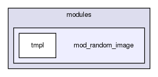 joomla-1.5.26/modules/mod_random_image/