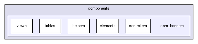 joomla-1.5.26/administrator/components/com_banners/