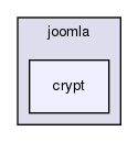 joomla-1.5.26/libraries/joomla/crypt/
