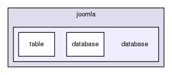 joomla-1.5.26/libraries/joomla/database/