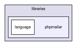 joomla-1.5.26/libraries/phpmailer/