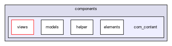 joomla-1.5.26/administrator/components/com_content/