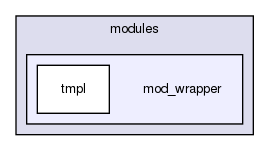 joomla-1.5.26/modules/mod_wrapper/