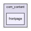 joomla-1.5.26/templates/beez/html/com_content/frontpage/