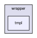 joomla-1.5.26/components/com_wrapper/views/wrapper/tmpl/