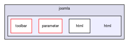 joomla-1.5.26/libraries/joomla/html/