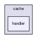 joomla-1.5.26/libraries/joomla/cache/handler/